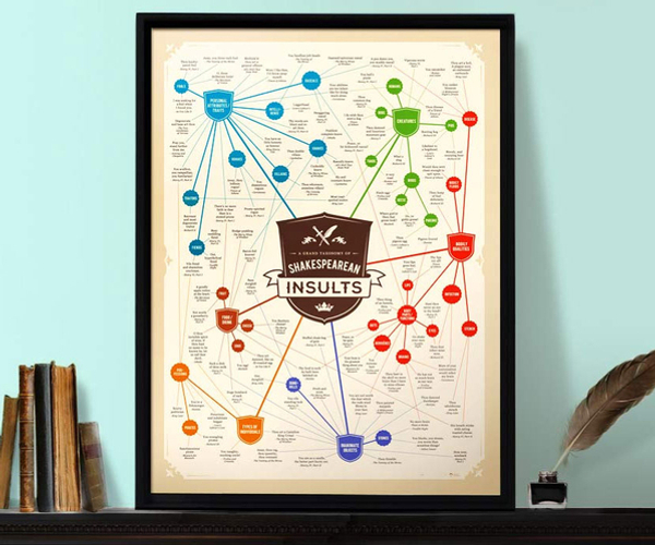 Literary Insults Poster