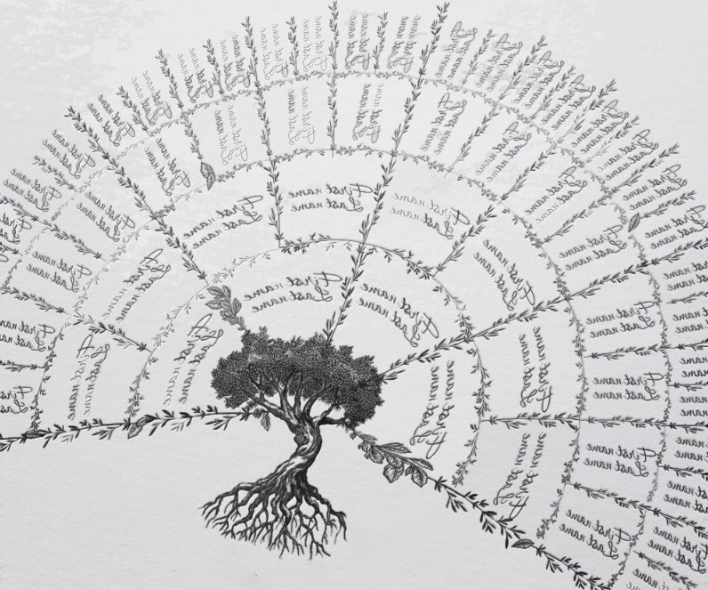 37 Fascinating Genealogy Gifts That Might Add A Few Branches To Your Family Tree