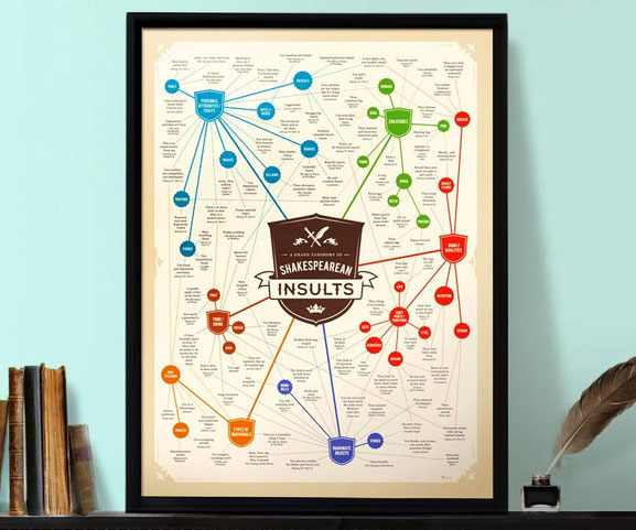 Shakespearean Insults Poster