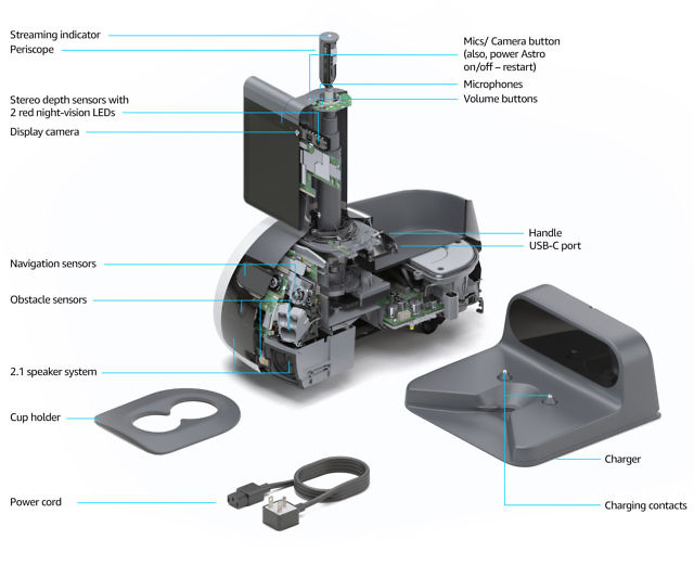 Amazon Astro Household Robot
