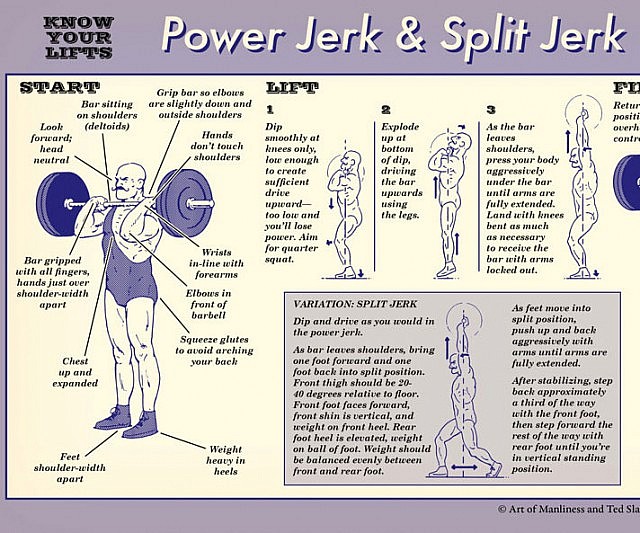 The Art Of Manliness Book
