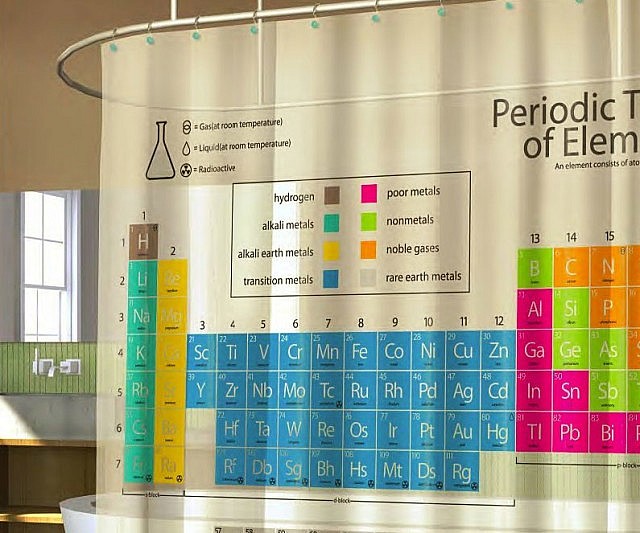 Periodic Table Shower Curtain