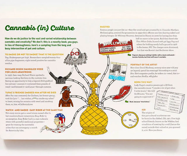 The Scratch & Sniff Book Of Weed