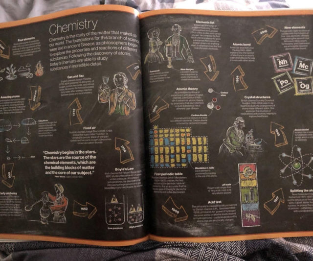 Timelines Of Everything