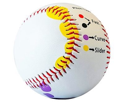 Baseball Pitch Training Kit